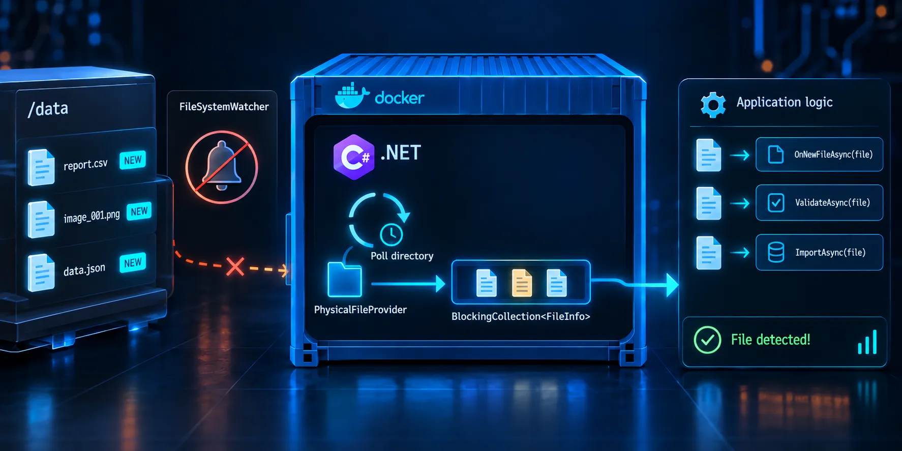 Thread safe directory watcher
