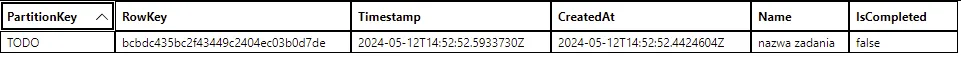 Wiersz zadania w Azure Table storage z kolumnami PartitionKey, RowKey, Timestamp, CreatedAt, Name i IsCompleted